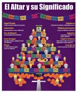 Armonizatuhogar.com - Porque Las Velas En El Altar De Muertos ? - Armoniza Tu Hogar Armonizatuhogar.com - Porque Las Velas En El Altar De Muertos ? - Armoniza Tu Hogar